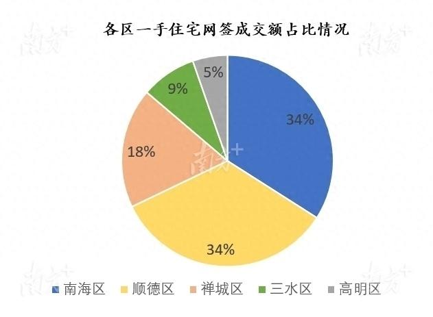 佛山楼市半年考①｜卖房最多的镇街，坐拥30个轨道站点