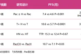 张剑教授：不断突破，获益逆袭！抗HER2+乳腺癌治疗跨历多个时代，指导治愈新方向图片