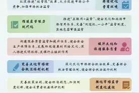 一图读懂《“十四五”文化和旅游市场发展规划》图片