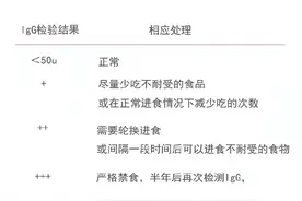 世界过敏性疾病日｜帮你找出过敏“真凶”—过敏原检测图片