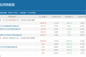 章盟主力挺却遇上了机构组团出逃，站上历史新高的紫光国微还能买吗？图片