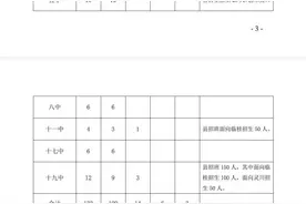 刚刚，桂林普高招生计划公布！这几所学校扩招图片