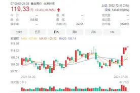 财看闪电｜万华化学市值逼近4000亿，这家企业做对了什么？图片