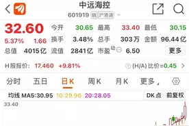 炸裂！“海运茅”上半年预盈371亿，同比预增3162%，今年股价大涨167%图片