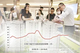 房贷收紧困扰“刚需族”：放款周期拉长 多地房贷利率破6%图片