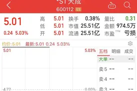 监管函下发都不收手，*ST天成连拉25个涨停，谁在炒作？图片