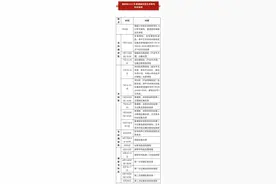 收藏！湖南2021普通高校招生录取时间安排表图片