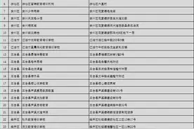 家长们注意！绵阳30家校外培训机构上“黑名单”图片