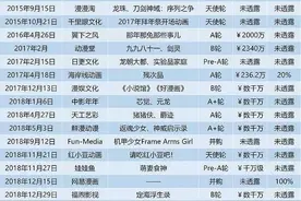 出一部火一部，B站上的国漫为何口碑爆表？图片