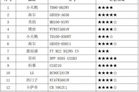注意！这些干衣机，在消协测试中“败下阵来”图片