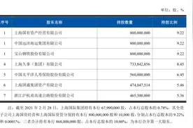 资产过万亿！深耕上海本地，沪农商行启动招股 | IPO见闻图片