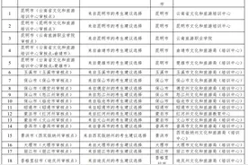 云南省文化和旅游厅发布2021年全国导游资格考试（云南省考区）的通知图片