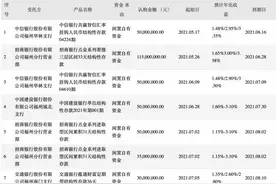 6000亿巨额委托理财，上市公司为何重仓结构性存款？｜南财理财通图片