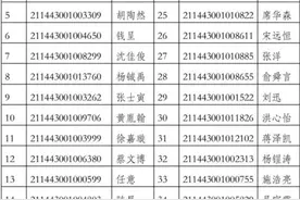 2021年浙大、复旦、上交大、国科大三位一体录取结果公布图片