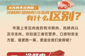 @无肉不欢的你，冷鲜肉、热鲜肉、冷冻肉有什么区别？图片