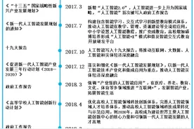 哪里是中国人工智能第一城？图片