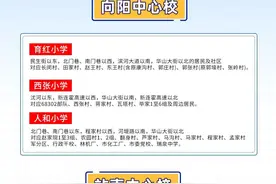 临渭区2021年义务教育学校学区划分公布！附入学条件与报名时间图片