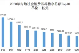 武汉发力国际消费中心城市建设：2025年社零总额将超万亿图片