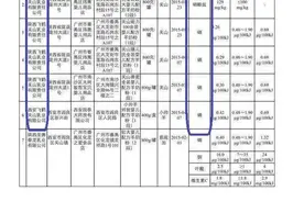 飞鹤二次收购小羊妙可，背后丑闻有多少？不解之谜又有多少？图片