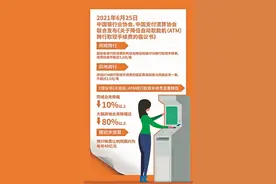 异地跨行取现单笔收费不超过3.5元图片