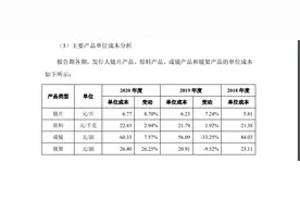 明月镜片IPO过会，一片成本6.77元，暴利不？图片