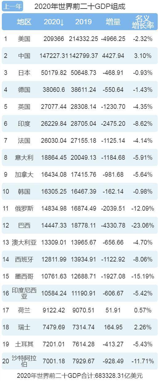 韩国正式被认定为“发达国家”！这意味着什么？