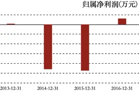 上半年关店19家，扣非净利连亏7年，靠卖资产“摘帽”的人人乐能转型成功吗？图片