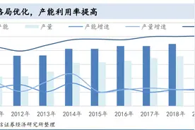醋酸价格连涨，江苏索普上半年盈利狂飙170多倍，控股股东曾违规减持收警示函图片