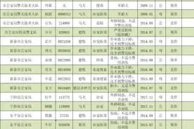 我市7只淘汰警犬将被竞价出售图片