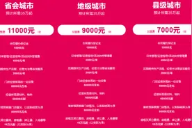最“低端”的奶茶店却最赚钱？蜜雪冰城优在何，患在哪图片