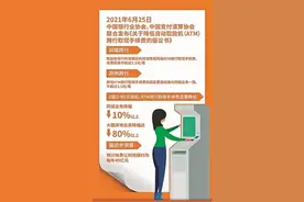 ATM跨行取现手续费不超3.5元/笔图片