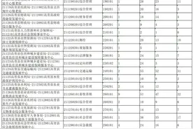 最高岗位报录比1:1074 高青县事业单位招聘报考还剩最后一天图片