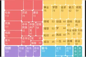 这届毕业季，各大高校的毕业演讲都说了什么？图片