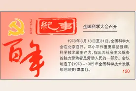 百年纪事（120）丨全国科学大会召开图片