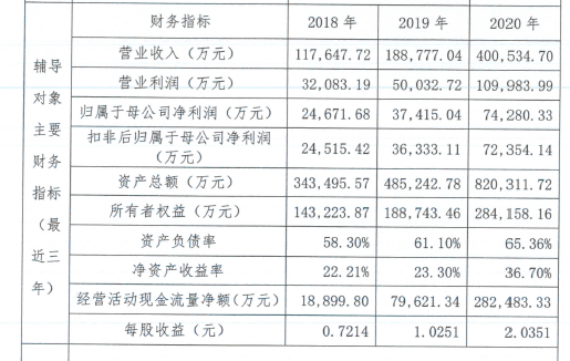 重新发布上市辅导备案材料，国台酒重返IPO“赛道”