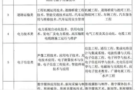涉及20多个专业！四川省2021年从普通高校毕业生中直招士官图片