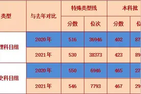 福建本科批志愿今起填报图片