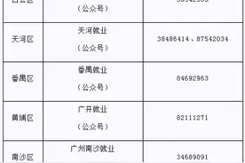 广州人社局印发《受疫情影响失业人员救助帮扶服务清单和工作指引》图片