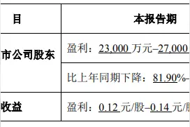 龙虎榜：完美世界大跌8% 四机构合计卖超4亿图片