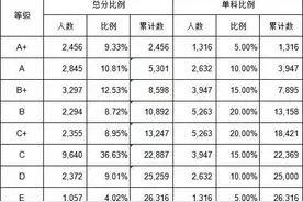 刚刚！柳州中考放榜，“一分一档”表公布！快看你能报哪所高中图片