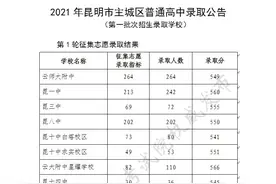 师大附中549，昆一中560…2021昆明中考第一批次第1轮征集志愿录取线公布图片