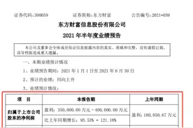 证券业的业绩先锋来了！东方财富上半年净利翻倍，着重提及四大业务“大幅增长”，总市值仍高居第一图片