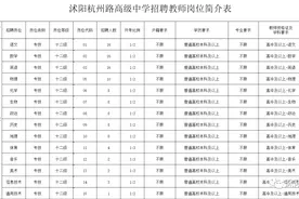 招聘教师110名，有编制！图片