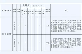 快讯｜浙江部分省级机关面向基层公开遴选公务员图片