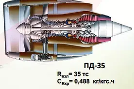 PD-35即将开展关键测试：双发宽体客机又多一动力选择？图片