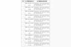 涉及滨江路、椰海大道等路段！海口新启用一批电子警察和测速监控图片