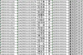 襄阳四中五中、襄阳一中三中指标到校招生录取学生名单出炉图片