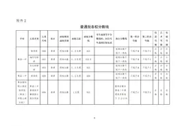 “大小年”现象明显！青岛新中考第二年，58中录取线领跑图片