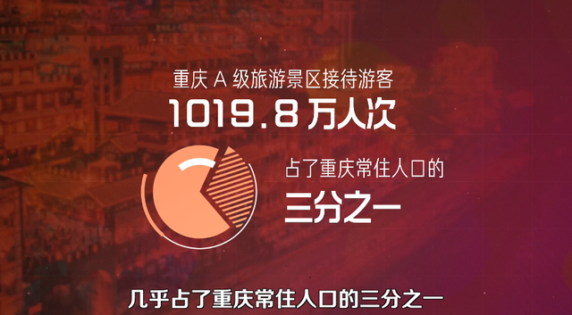 网红第一城的逆袭史，重庆是怎么成为「魔幻雾都」的？