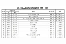 见过1930年挖的红军井吗？湖北省公布第一批水利红色资源名录图片